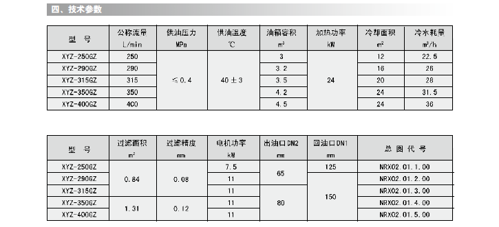 工艺润滑制造